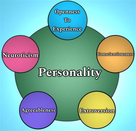 Which Big Five personality traits are most useful in a work setting?
