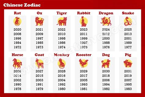 Which Chinese year was I born?