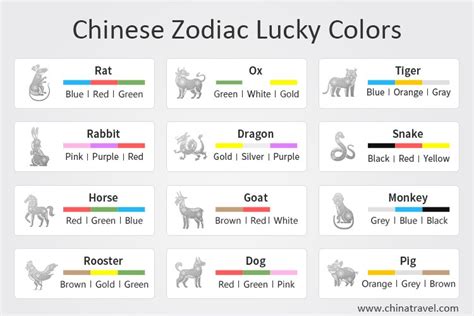Which Chinese zodiac is luckiest?