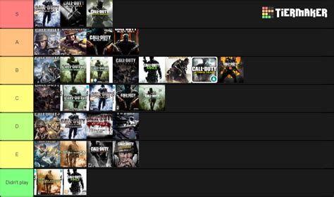 Which CoD has the best sales?
