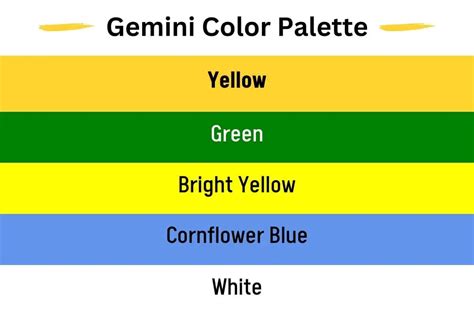 Which Colour is not good for Gemini?