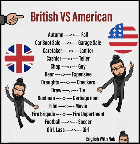 Which English is correct British or American?