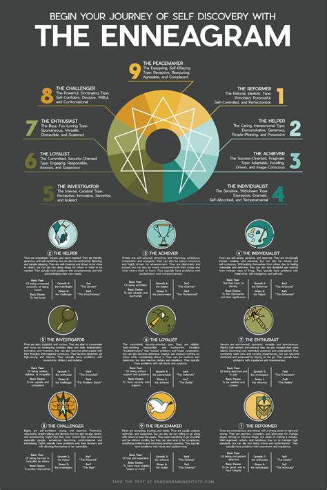 Which Enneagram is shy?