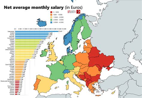 Which European country has best salary?