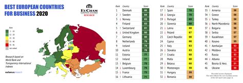 Which European country is best for work?