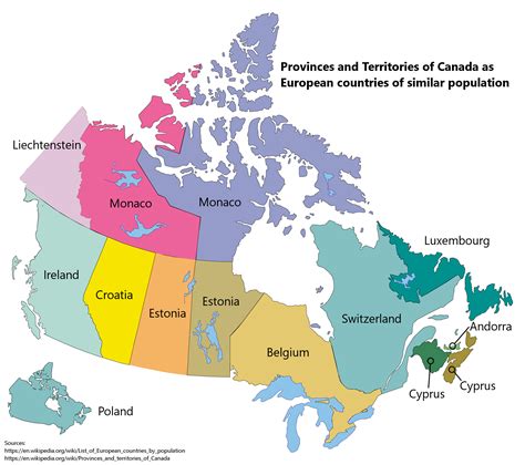 Which European country is like Canada?