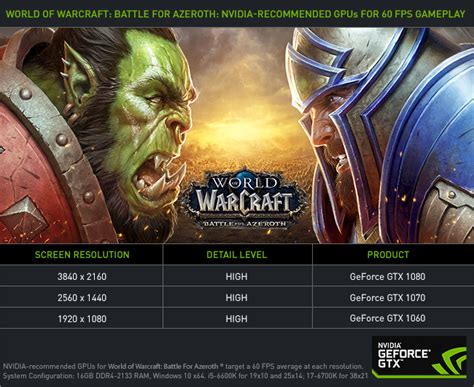 Which GPU for WoW?