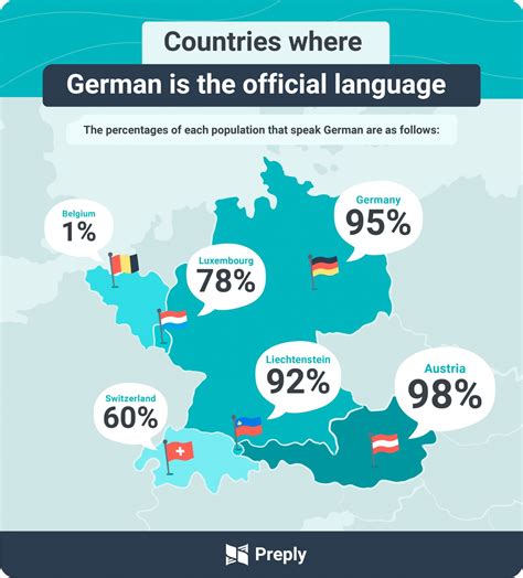 Which German city speaks most English?