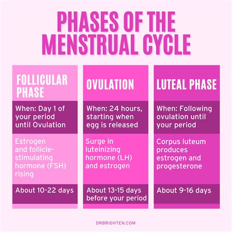 Which God is associated with menstruation?