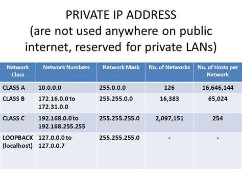 Which IP address is private?