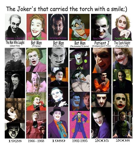 Which Joker is the highest?