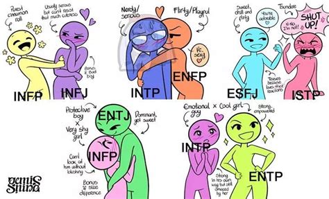 Which MBTI are besties?