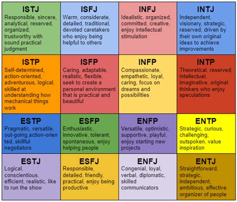 Which MBTI are open books?