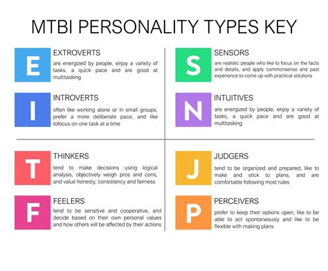 Which MBTI are type D?