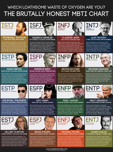 Which MBTI can read minds?