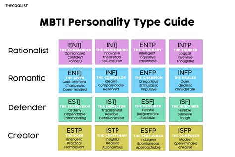 Which MBTI cares about others the most?