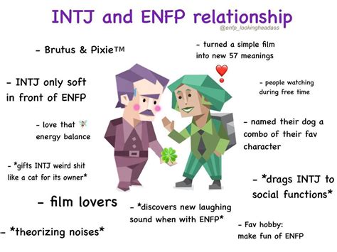Which MBTI does not get along?