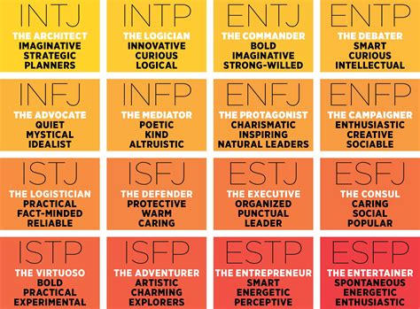 Which MBTI gives gifts?