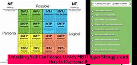 Which MBTI has low confidence?