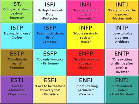 Which MBTI has strong values?