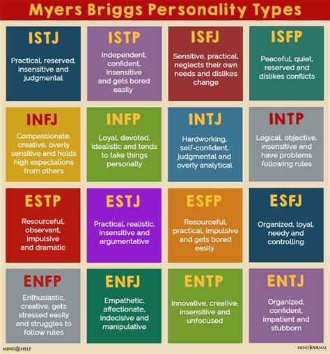 Which MBTI has the strongest personality?