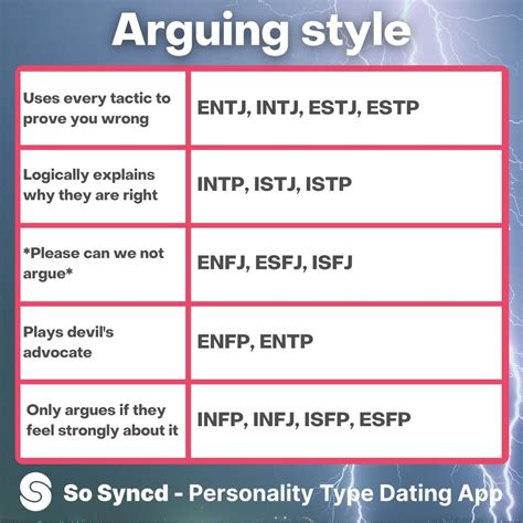 Which MBTI hates conflict the most?