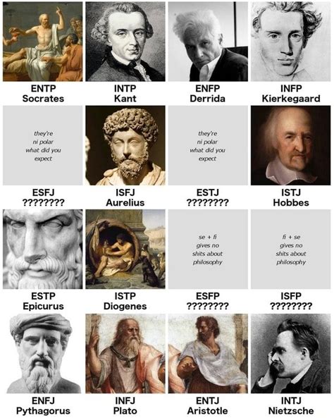 Which MBTI is a philosopher?