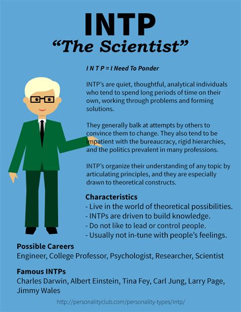 Which MBTI is a scientist?