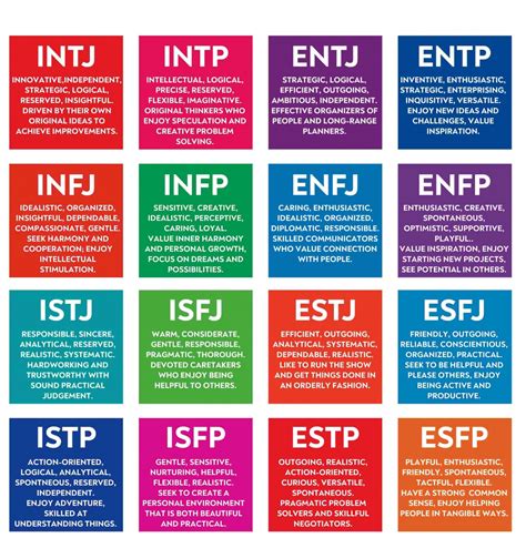 Which MBTI is an inventor?