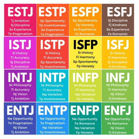 Which MBTI is best at technology?