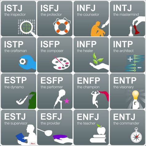 Which MBTI is calmest?