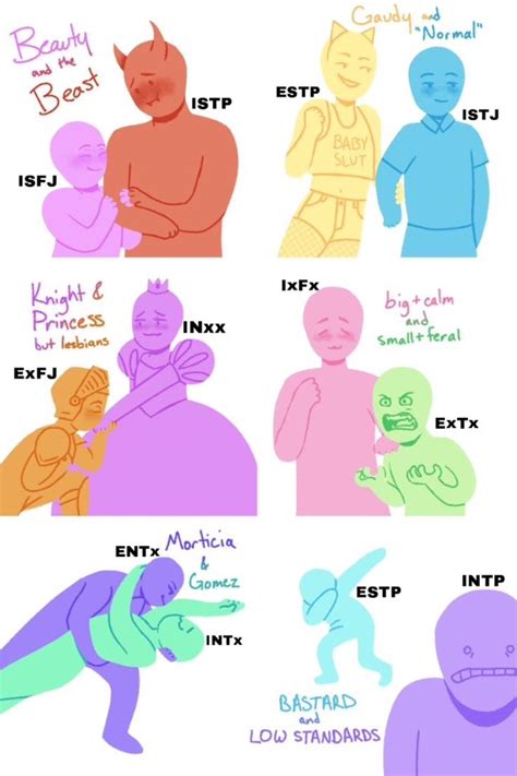 Which MBTI is cutest?