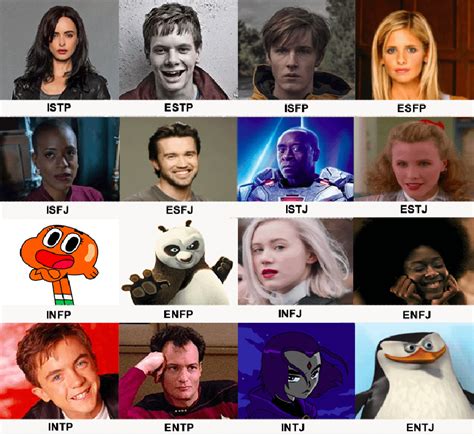 Which MBTI is happiest?