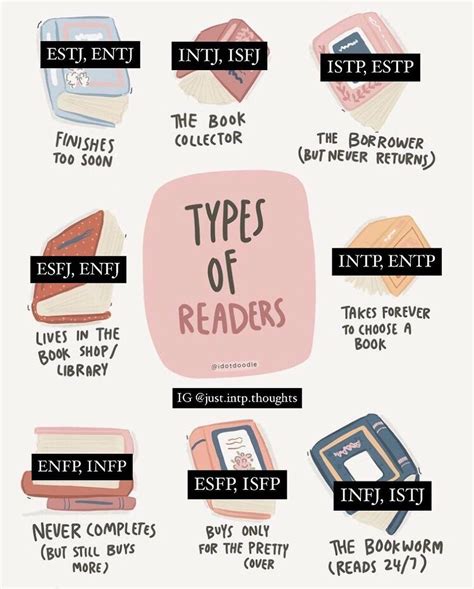 Which MBTI is hardest to read?