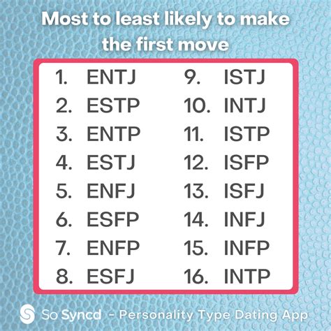 Which MBTI is likely to be single?