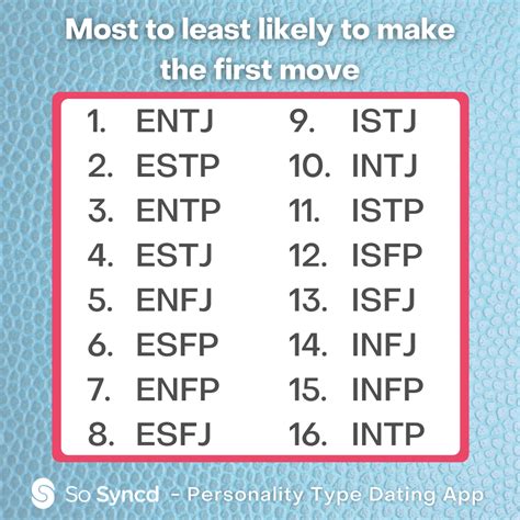 Which MBTI is most likely to end up alone?