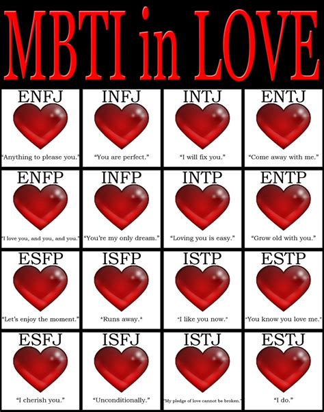 Which MBTI is most romantic?