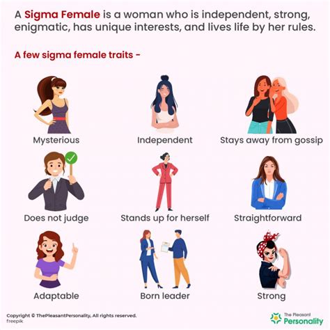 Which MBTI is sigma female?
