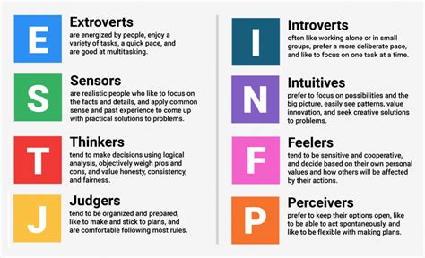 Which MBTI is the deepest?