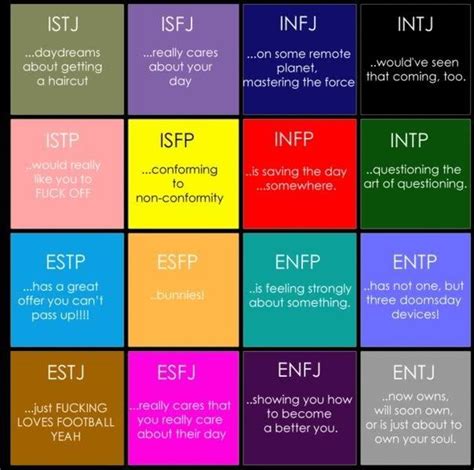 Which MBTI is the least shy?