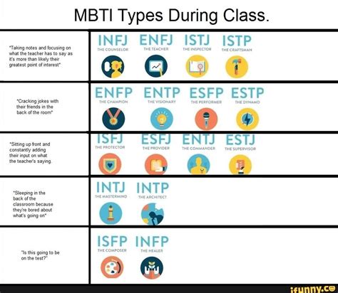 Which MBTI is the shyest?