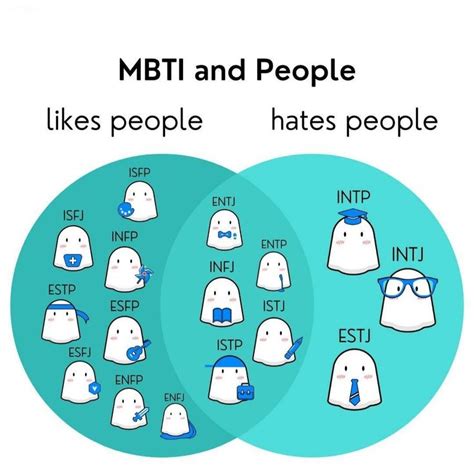 Which MBTI likes people watching?