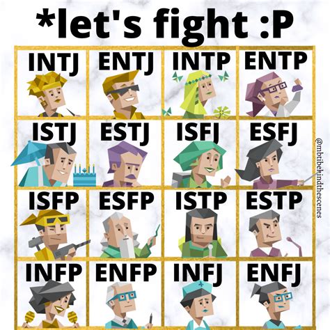 Which MBTI likes to argue?