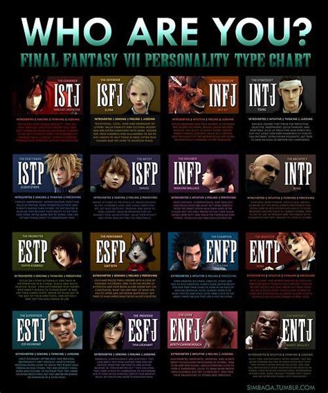 Which MBTI lives in fantasy?