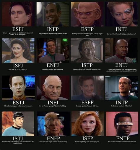 Which MBTI stares the most?