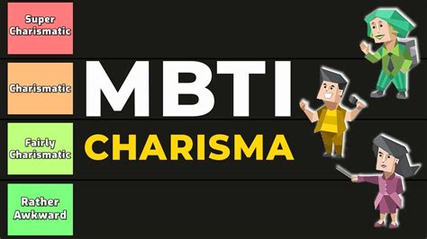 Which MBTI type is most charismatic?