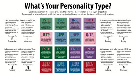 Which MBTI type is the most psychic?