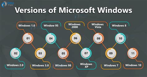 Which Microsoft version is free?