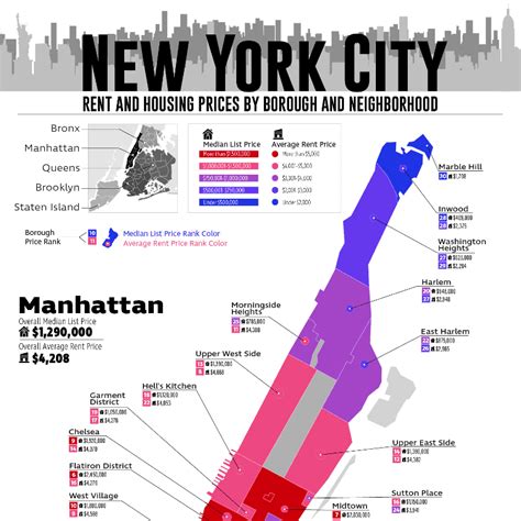 Which NYC borough is the cheapest?