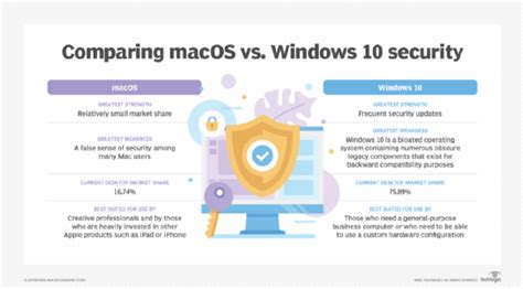 Which OS is more secure?